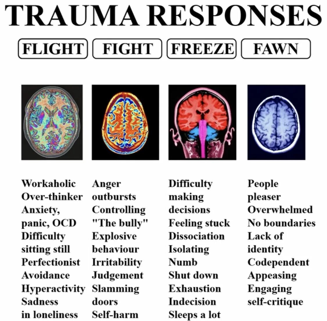 Flight response. Fight flight freeze fawn. fight or flight response. fight fly freeze fawn. фон fight or flight fnf.