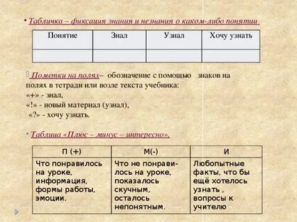 Зафиксированные знания