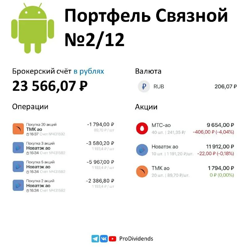 А101 объем портфеля. Разрез валюты это. Анализ банков ситибанк. Портфель заказов предприятия. Диаграмма объём портфеля ценных бумаг.