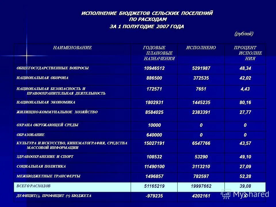 Доходы бюджета сельского поселения. Исполнение бюджета по доходам и расходам. Исполнение бюджета сельского поселения. Исполнение бюджета сельского поселения. Местный бюджет сельского поселения это.