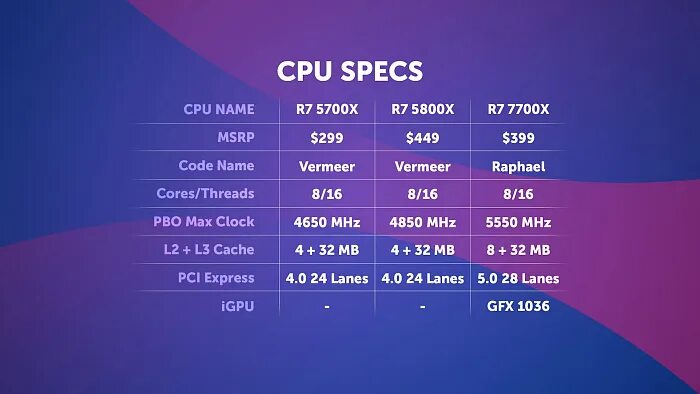 Amd r7 5700x. Ryzen 7 7700x. ryzen 5 5700x. rysen 7 5700x.