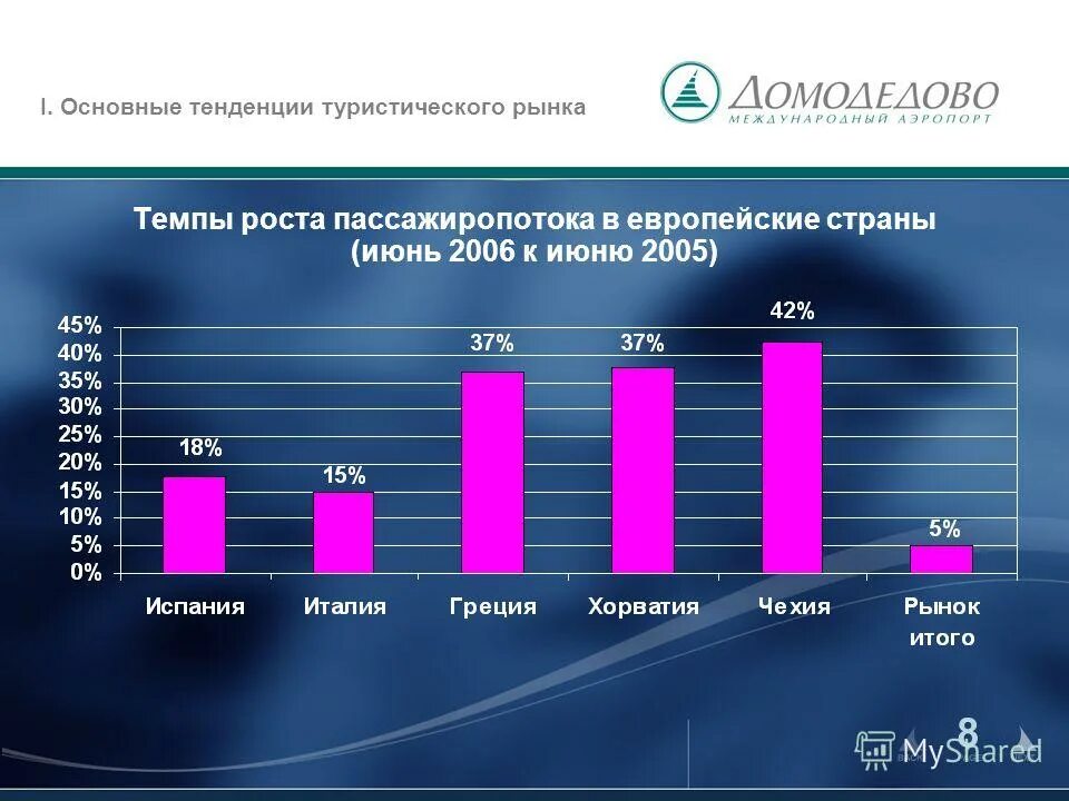 рынок интернет торговли. объем рынка детских товаров россии. тренды книжного рынка. тренд рост. тенденции туристического рынка.