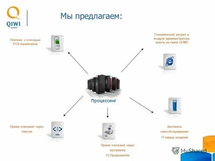 Оператор по приему платежей физических лиц