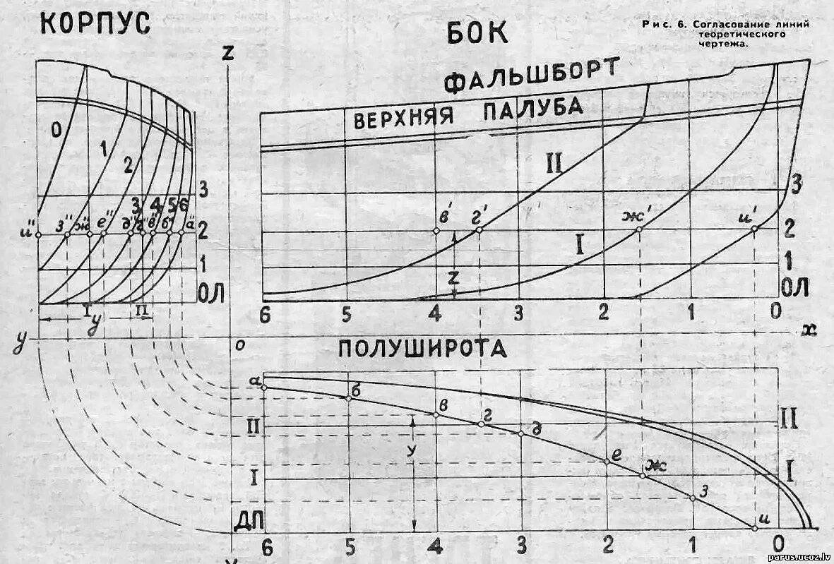 Сайт для построения теоретического чертежа судна Теоретический чертеж судов найдено 86 картинок