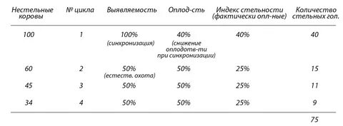 Индекс троицкое