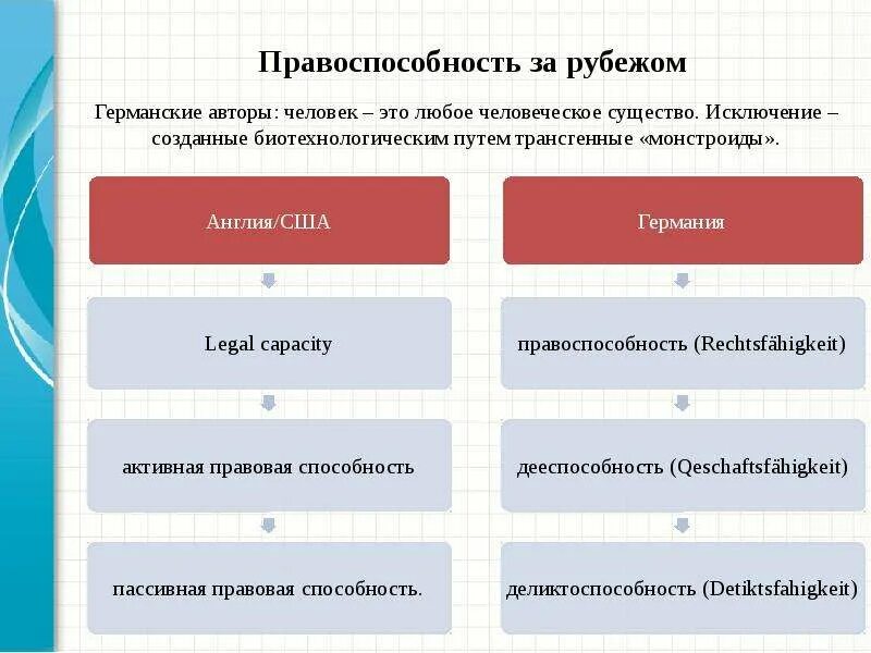 Физические лица как субъекты мчп. Физ лица как субъекты мчп. физические лица в мчп.