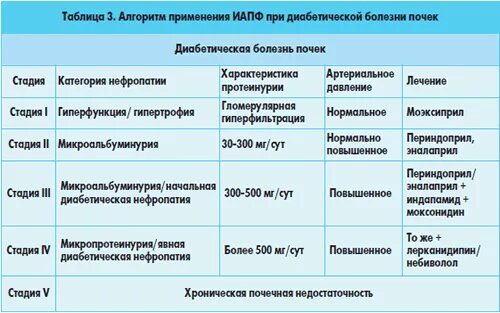 Повышен микроальбумин в моче у взрослого. Микроальбуминурия при сахарном диабете норма. Анализ мочи на микроальбуминурию при сахарном диабете норма. Микроальбумин в моче норма. Исследование на микроальбуминурию.