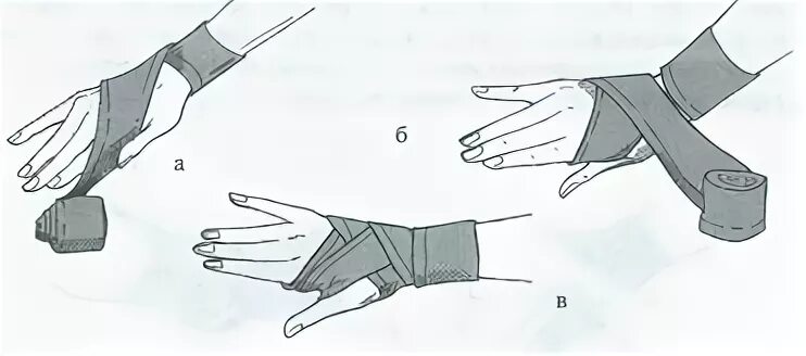 Перевязка эластичным бинтом лучевой. Перевязка лучезапястного сустава. Бинтование кисти эластичным бинтом. Перебинтовать кисть эластичным бинтом. Как перевязать кисть