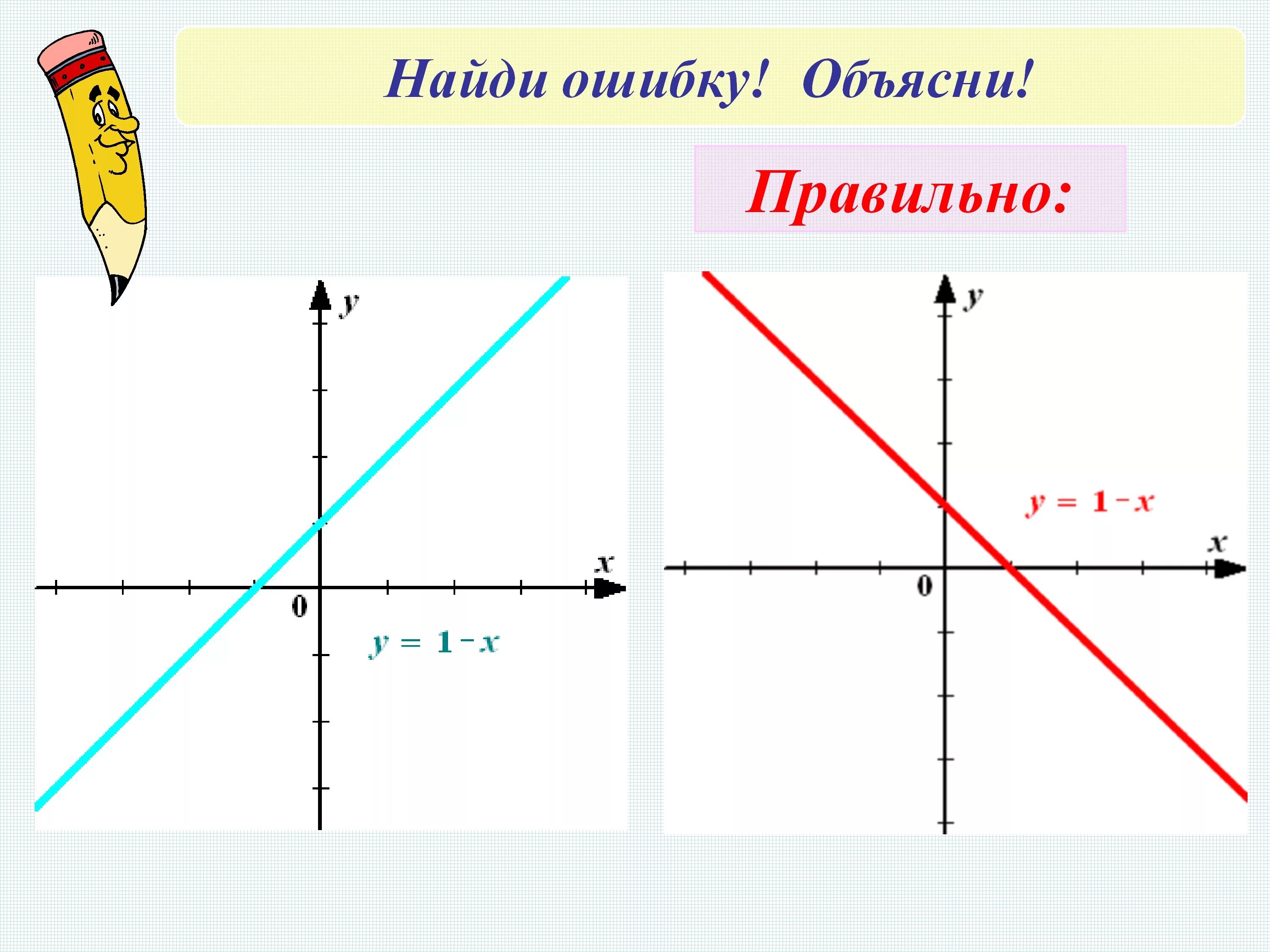 Линейная функция 7 класс конспект урока. Взаимное расположение графиков линейных функций. Что такое взаимное расположение графиков функций. Плакат линейная функция. График линейной функции 7 класс.