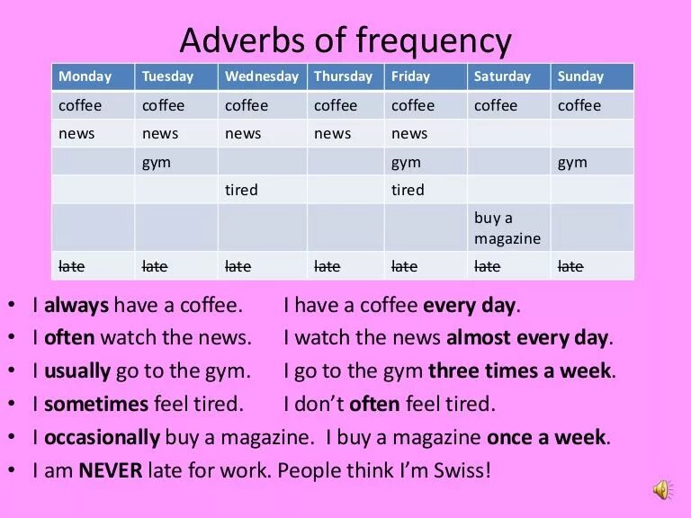 He work on sundays. Adverbs of Frequency в предложении. Adverbs of Frequency таблица. Наречия частоты в английском языке. Adverbs of Frequency наречия частотности.