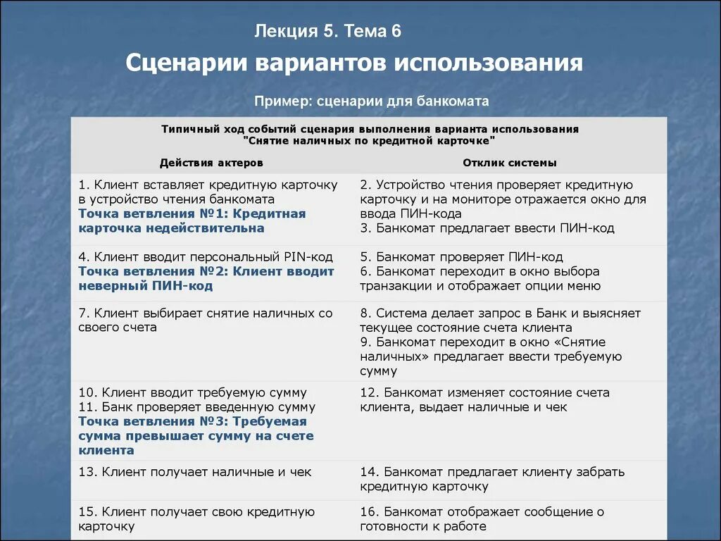 Тема скрипт. Сценарий использования. Сценарий пример. Сценарии вариантов использования. Описание сценариев использования.