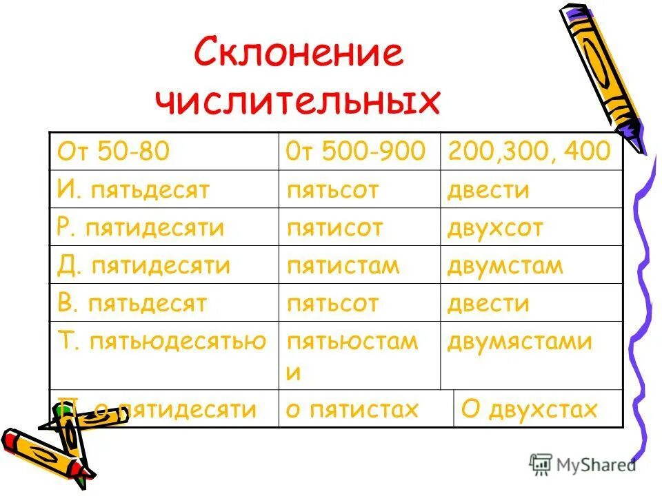 Двести пятьдесят какое числительное. Двести пятьдесят какое числительное