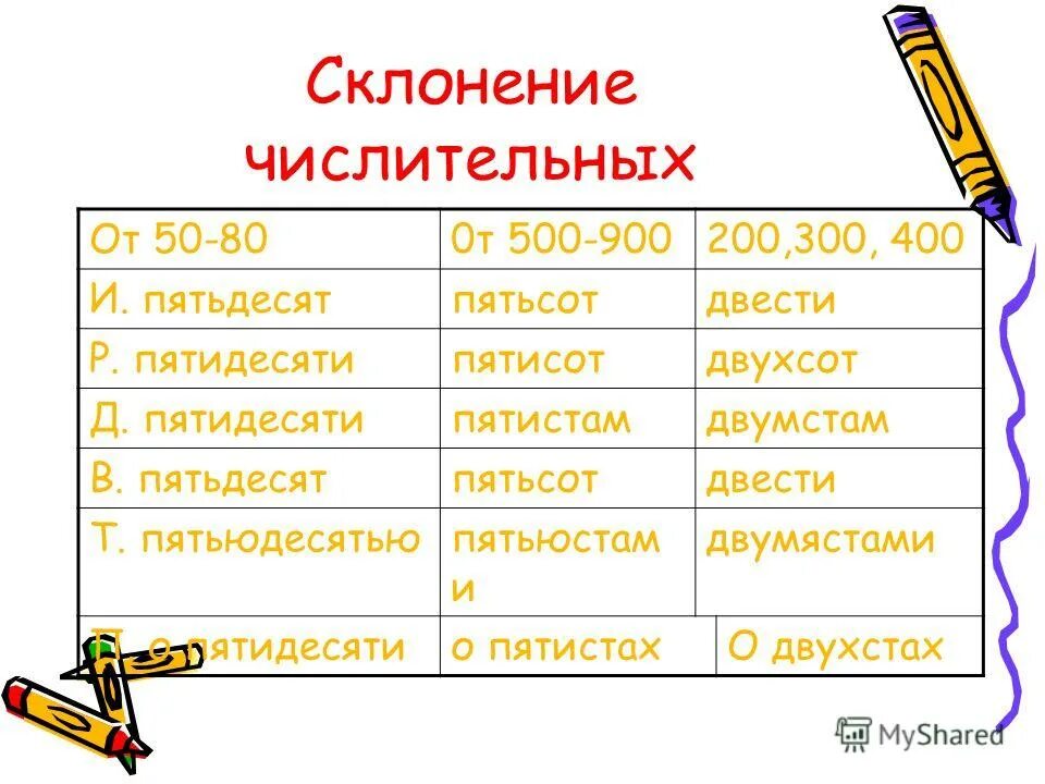 Числительное часть подлежащего