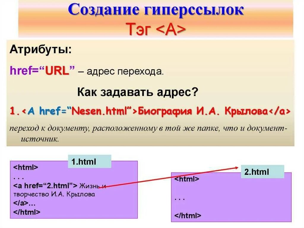 Гиперссылки в html. Создание гиперссылок в html. Гиперссылка на документ в html. Создание гиперссылок в html-документе. Создание url