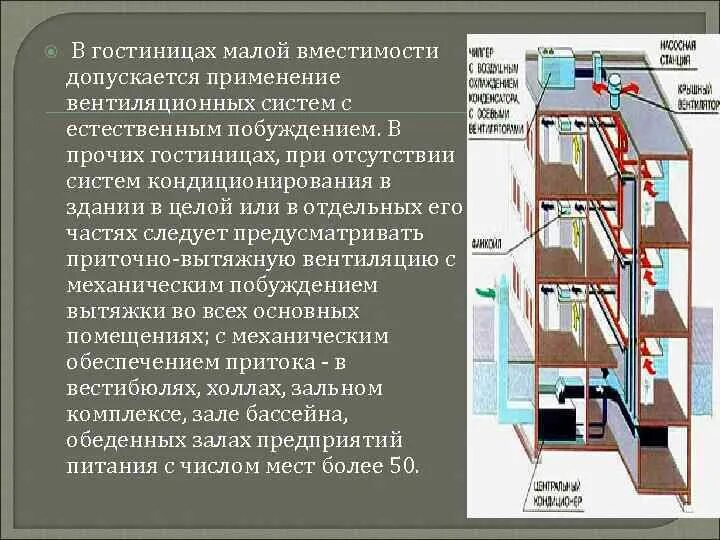 С естественным побуждением. Вентиляция с естественным побуждением. Принципы проектирования гостиниц. Вентиляция приточно-вытяжная с естественным побуждением. Вытяжная система вентиляции с естественным побуждением.