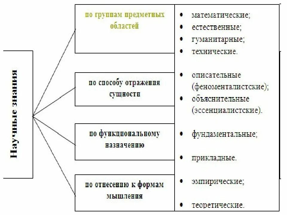 Проблемы науки и образования статья. Современные проблемы науки и образования. Проблемы современной науки. Проблемы науки и образования в России. Функция развития культуры, науки и образования.