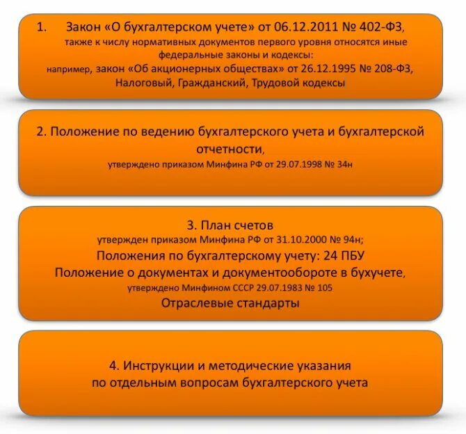 Положение по бухгалтерскому учету пбу 1 2008. ПБУ учетная политика. ПБУ 1/2008 учетная политика для бухгалтерского учета. ПБУ 1/2008 учетная политика организации. Нормативно-правовое регулирование бухгалтерского учёта в России.