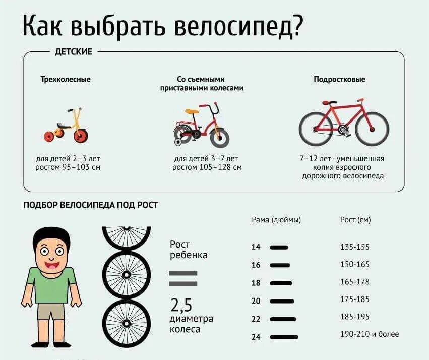 Какие должны быть колеса на велосипеде. Велосипед для ребёнка 5 лет диаметр колес. Велосипед детский 9 лет какой диаметр колес. Как выбрать диаметр колес для детского велосипеда. Велосипед на 5 лет диаметр колес.