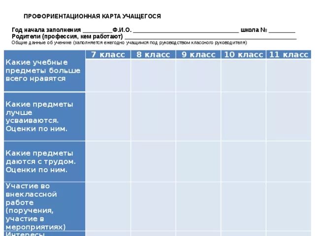 Карта учащегося 1 класс. Карта профориентации учащихся. Профориентационная карта учащегося с ОВЗ образец. Профориентационная карта учащегося 9 класса. Дорожная карта по профориентации.