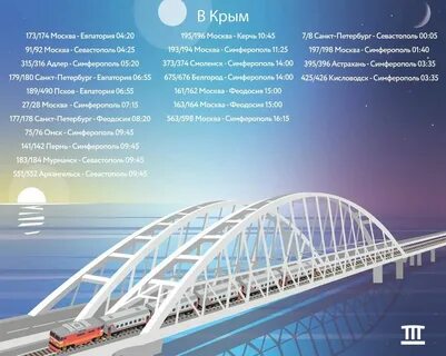 Крымский мост сколько времени ехать
