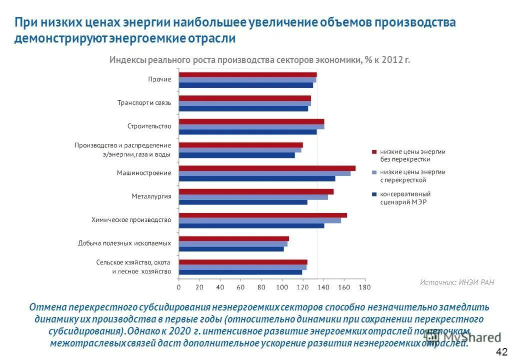 Энергоемкость россии. Программа энергосбережения. Энергоемкие производства. Энергоемкие отрасли промышленности. Источники энергии для химического производства.