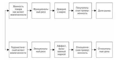 Отношения потребителя к товару