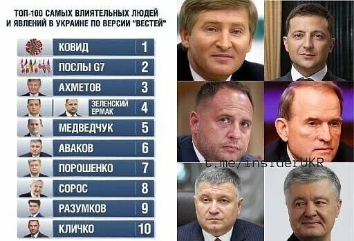 Влиятельный человек. 100 самых влиятельных. 100 самых влиятельных людей в истории. Топ 100 влиятельных людей белгородской области. Time100.