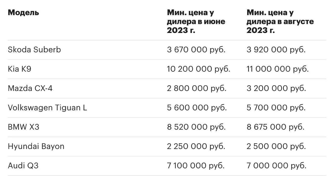 Утильсбор апрель 2025