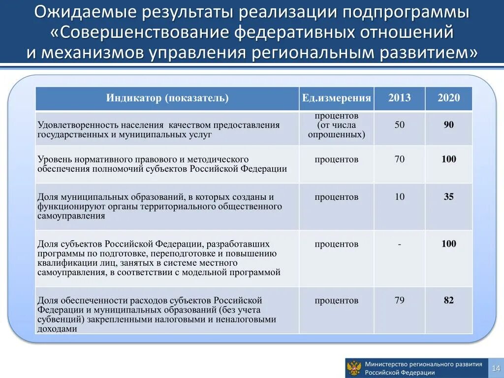 Которая получена в результате реализации. Государственные программы. Реализация государственных программ. Государственные социальные программы. Государственные программы РФ.