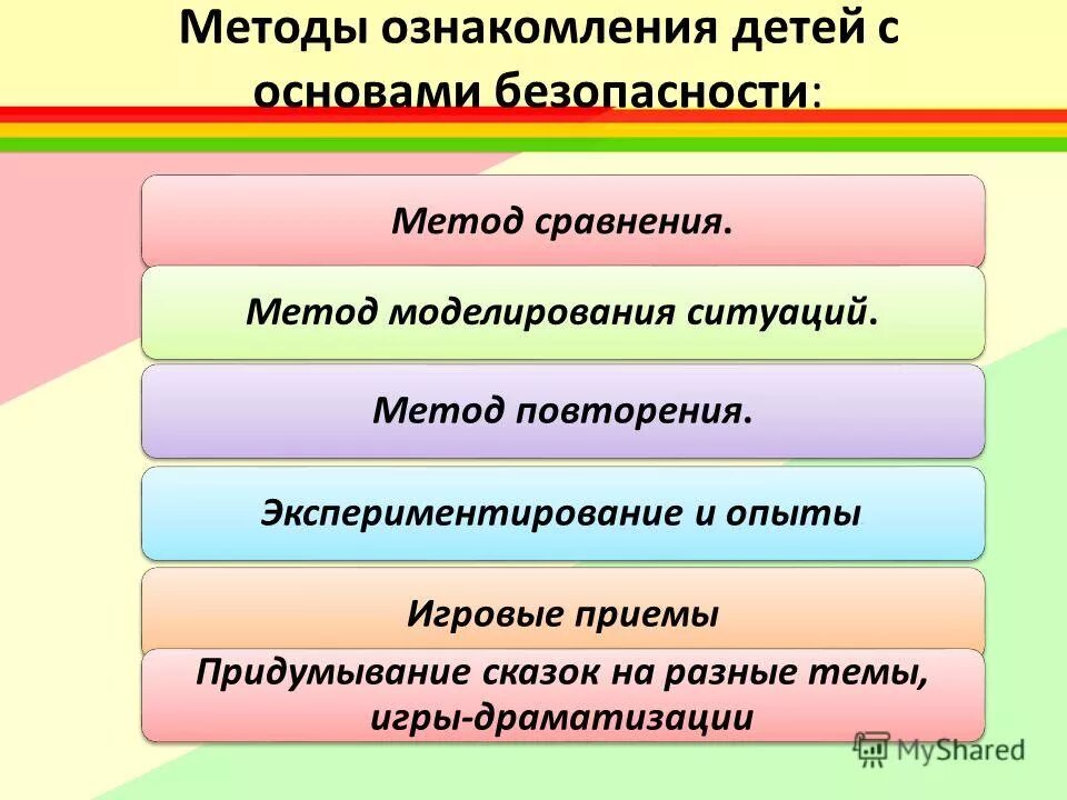 ознакомиться с основами работы. формы работы безопасность жизнедеятельности. методика формирования безопасности детей. ознакомиться с основами работы. направления словарной работы.