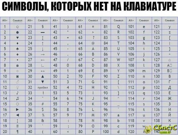 Alt на русский. Коды символов на клавиатуре. Alt символы. Alt коды символов на клавиатуре. Таблица alt.