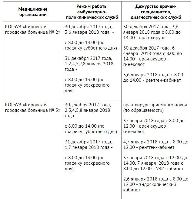 Режим работы приемного отделения. График работы приемного покоя. Приемный покой таблица. Режим работы эндоскопического кабинета. 11 больница телефон приемного покоя