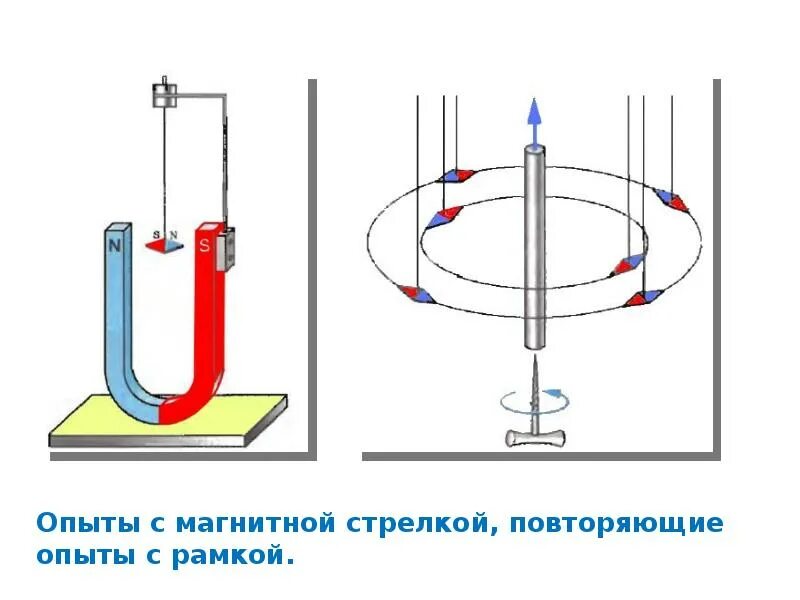 Модуль и линии вектора магнитной индукции. Вектор магнитной индукции 11 класс. линии вектора магнитной индукции магнита. магнитное взаимодействие векторов магнитной индукции. магнитные взаимодействия магнитное поле 11 класс.