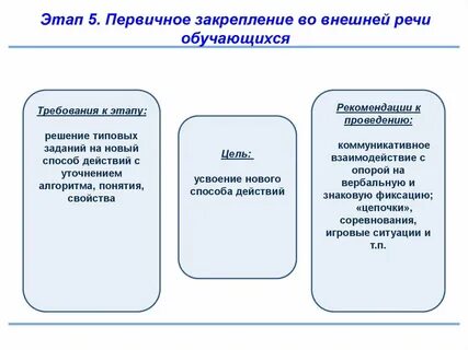Этап закрепления