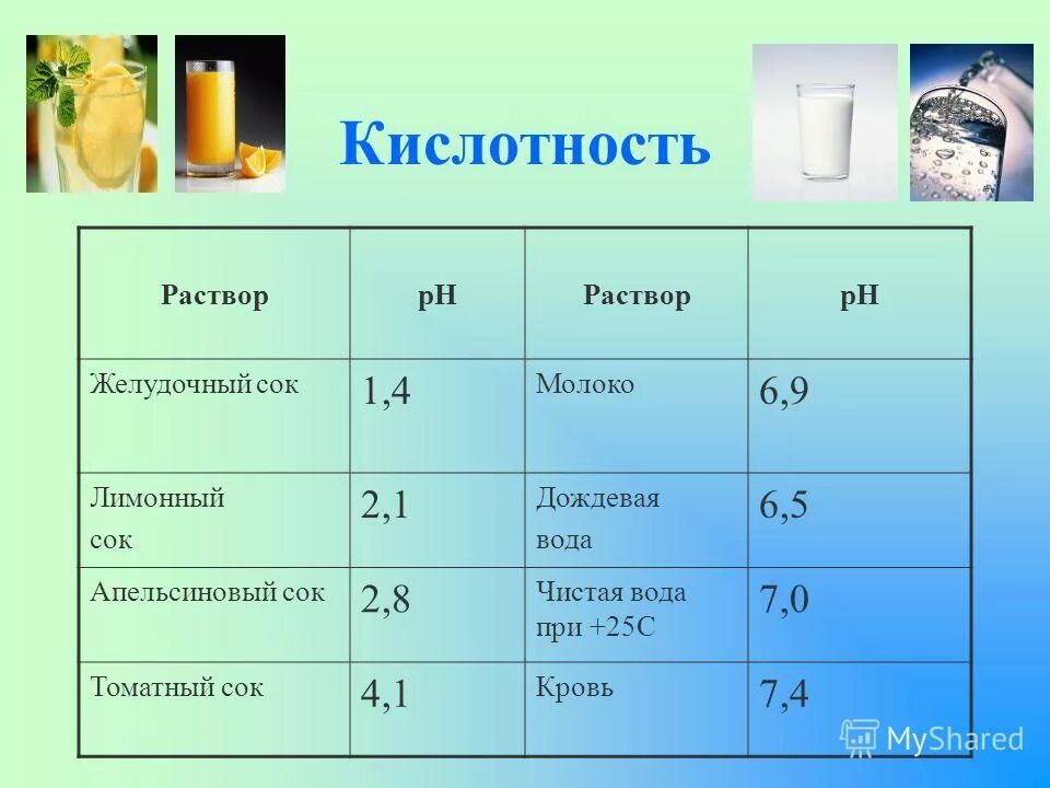 Кислотность hcl. Кислотность желудочного сока. ph среды желудочного сока. нормальный ph желудочного сока. кислотность желудка ph.