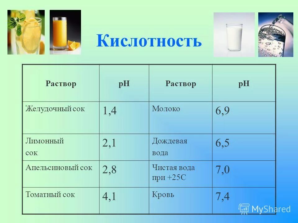 Нулевая кислотность