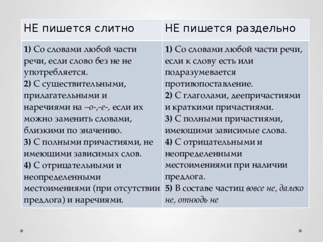 Как пишется нескоро. Когда не пишется слитно а когда раздельно. не пишется слитно или раздельно. когда пишется не пишется раздельно а когда слитно. когда не пишется слитно и раздельно.