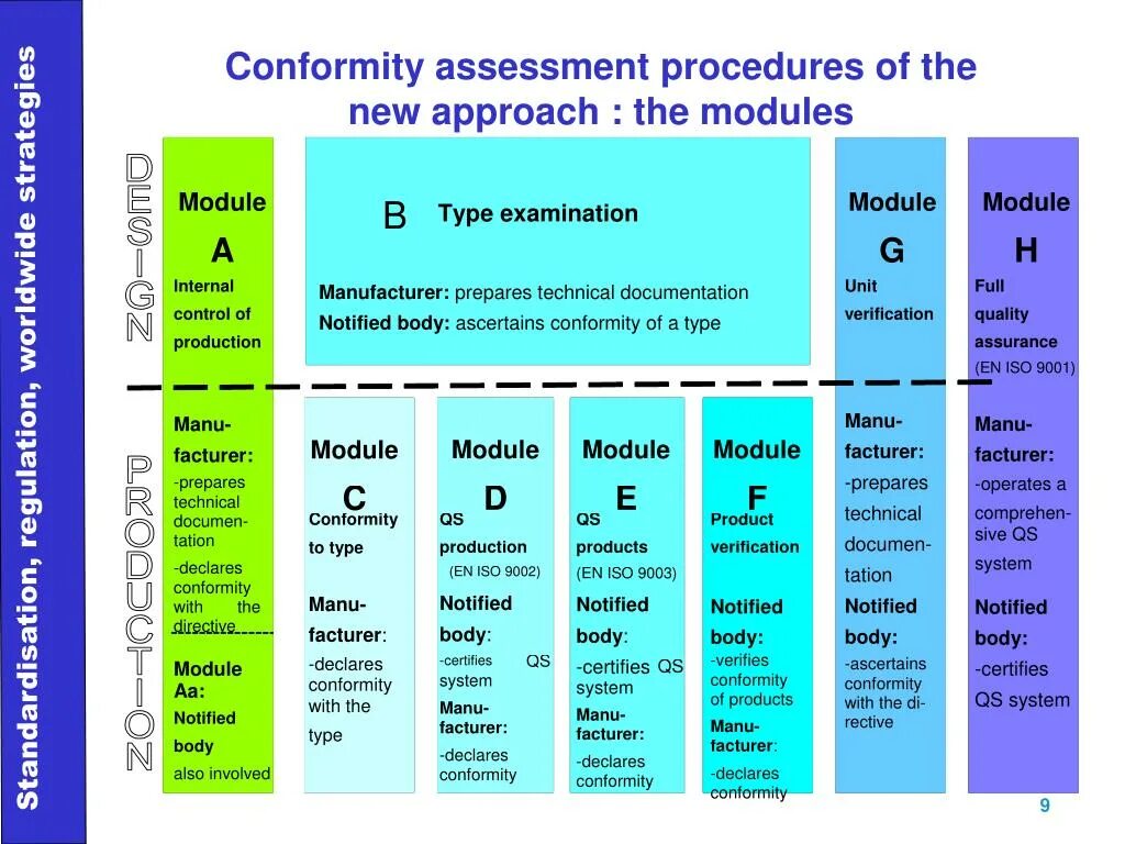 Guide assessment. Conformity assessment. assessment procedure. является common assessment framework (caf) или «общая структура оценки».. mobility assessment subjects дети.