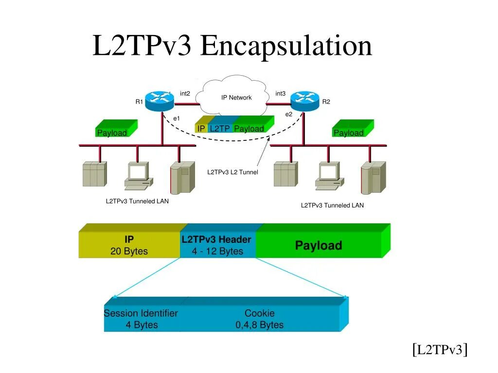 Tp support. Фильтрация VPN l2tp+IPSEC. Протокол VPN l2 l3. Каналы связи l2 и l3 VPN. VPN шифрование IPSEC+l2tp.