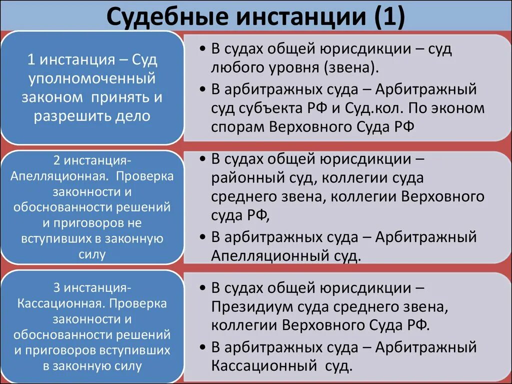 Решения суда второй инстанции