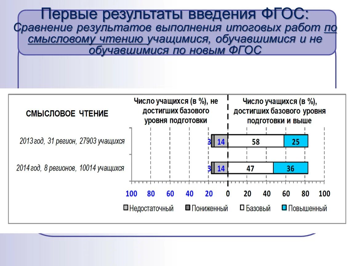 Тест по читательской грамотности Результаты. Читательская грамотность 4 базовый уровень. Уровни читательской грамотности. Читательская грамотность на уроках английского языка. Кдр 4 класс читательская грамотность 2024