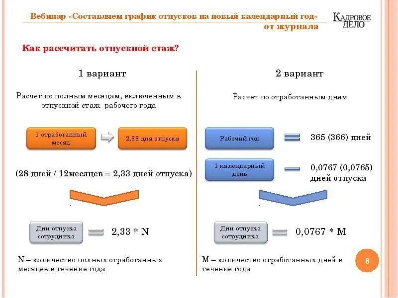 Калькулятор расчета при увольнении. Расчетное количество дней для расчета отпуска. как посчитать период работы для отпуска калькулятор. как посчитать количество дней отпуска за весь период работы. как считается количество дней отпуска.