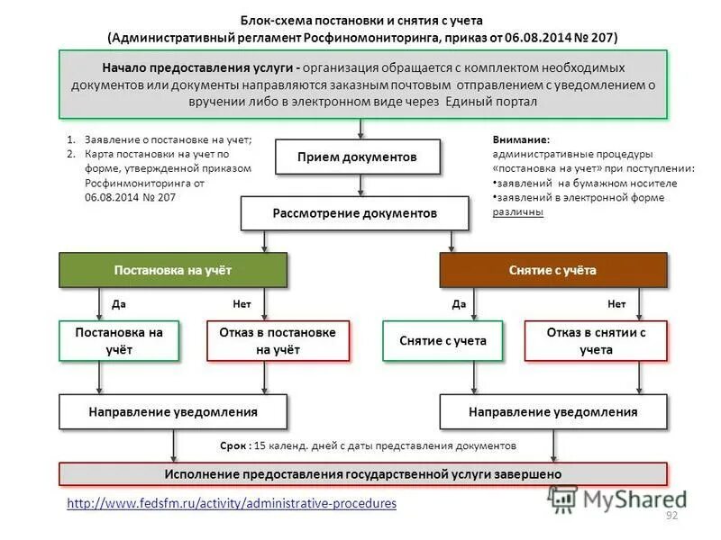 Учет в административном праве