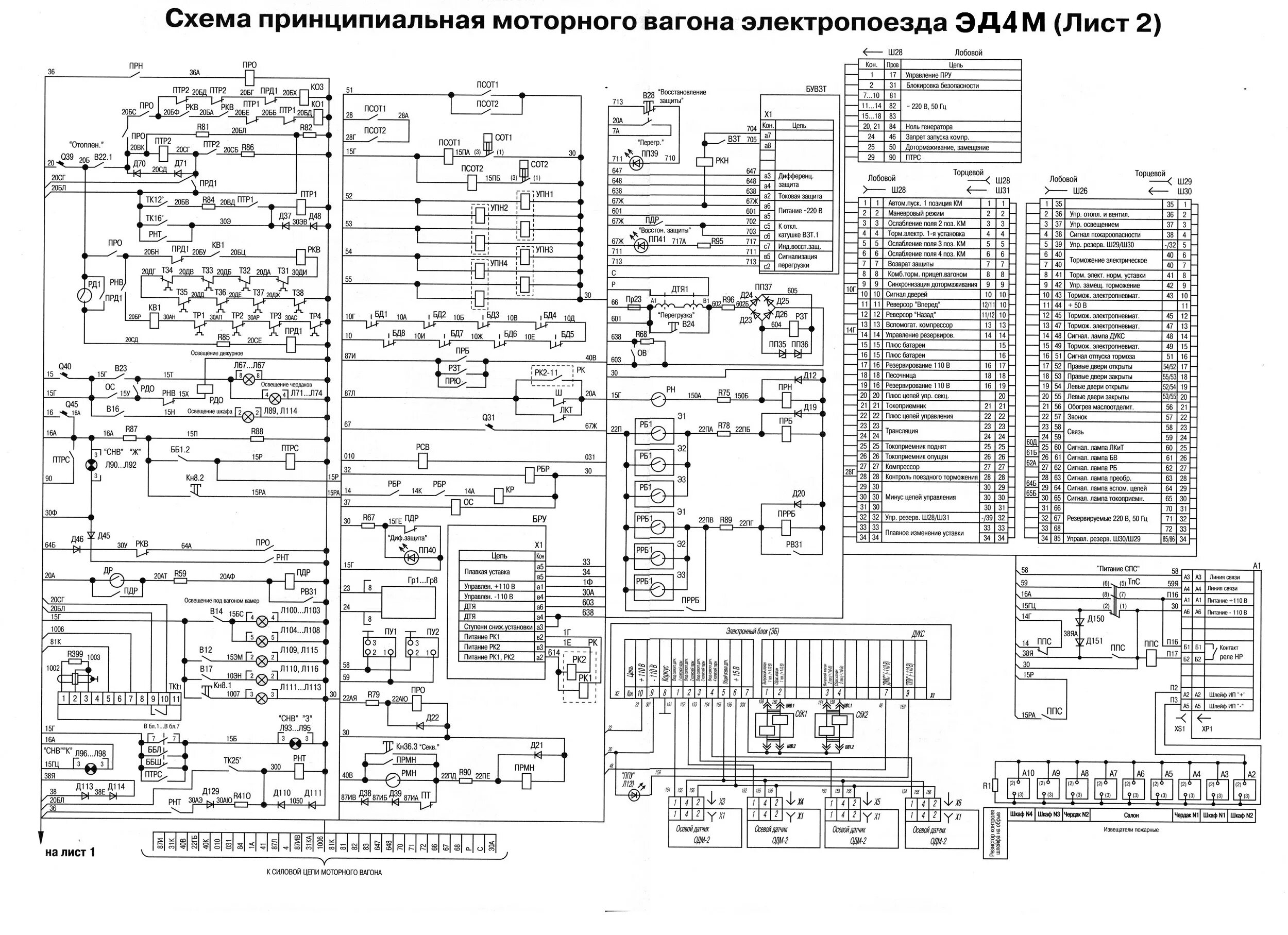 Схема моторного вагона эд4м. Электрическая схема моторного вагона эд4м. Электрическая схема электропоезда эд4м. Схема головного вагона эд4м низковольтная. Электрические схемы андроид