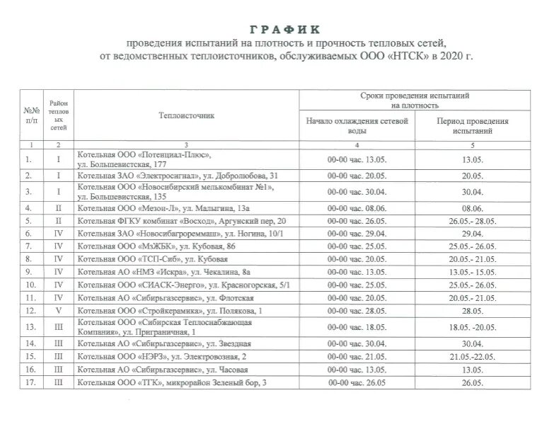 График проведения гидравлических испытаний тепловых сетей. График температурных испытаний тепловых сетей. План график гидравлических испытаний. График испытания тепловых сетей СПБ.