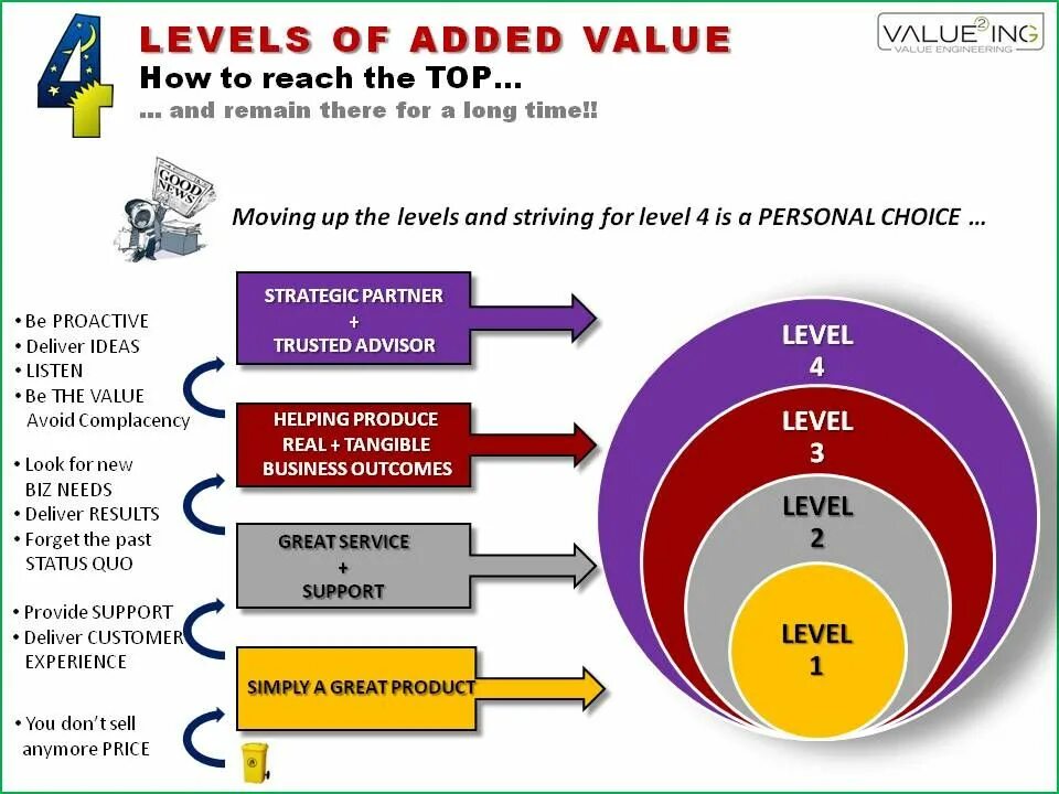 Add sales. Value added products. High value added products. Market value added. Sales value.