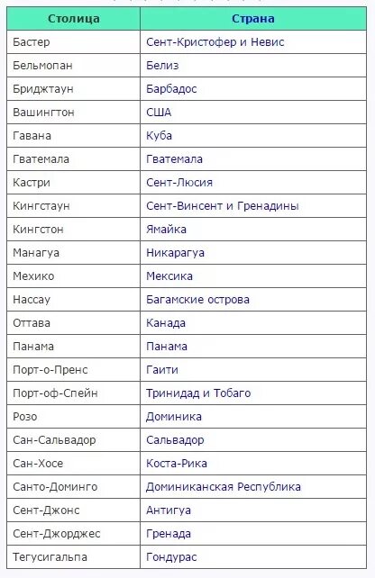 Столицы государств северной америки таблица