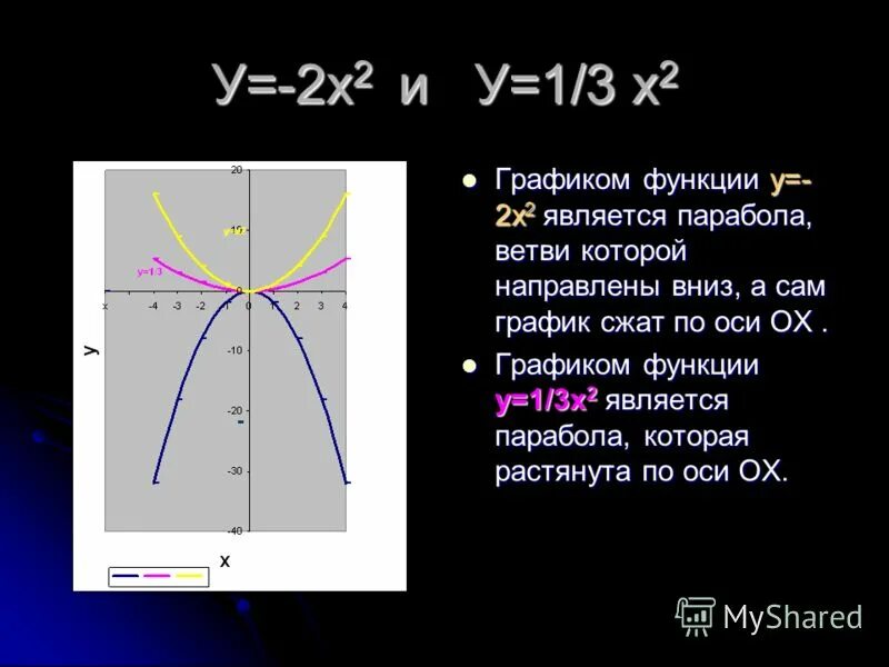 Функции первого класса. У 1 3х 2 график функции парабола. Парабола график у х2. Y 1 3x 2 график функции парабола. Квадратичная функция график парабола у=-х2+2х+3.