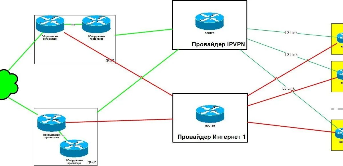 Интернет провайдер пример. Интернет провайдер пример