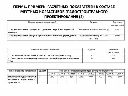 Региональные нормативы градостроительного